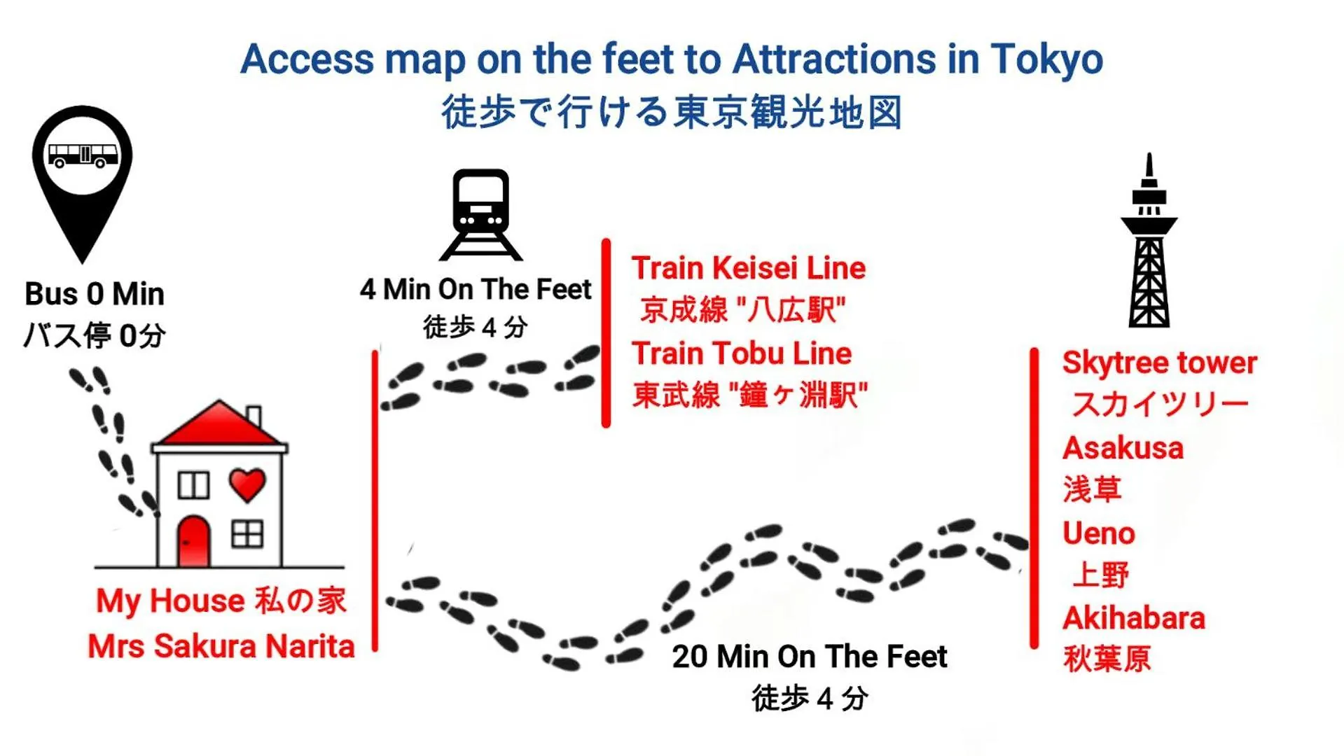 Entire Hotel Beside Asakusa, Ueno, Akihabara And Tokyo Skytree Tower Between 3 Train Stations And Contains 3 Bedrooms, 2 Bathrooms And 2 Toilets For 14 Guests Villa